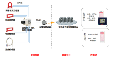 电保公寓住宅小区解决方案 电保公寓住宅小区解决方案